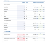 Bloodwork during cycle week 6, 2.PNG