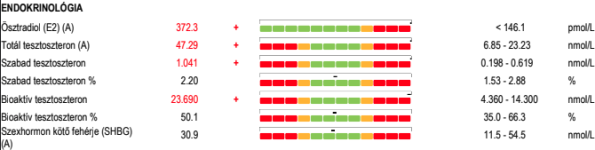 Bloodwork while using 0.20–0.21 ml EOD before reducing the dose to 0.18 ml EOD.png
